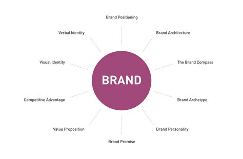 About us: Key information & our brands .